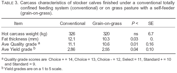 Table 3